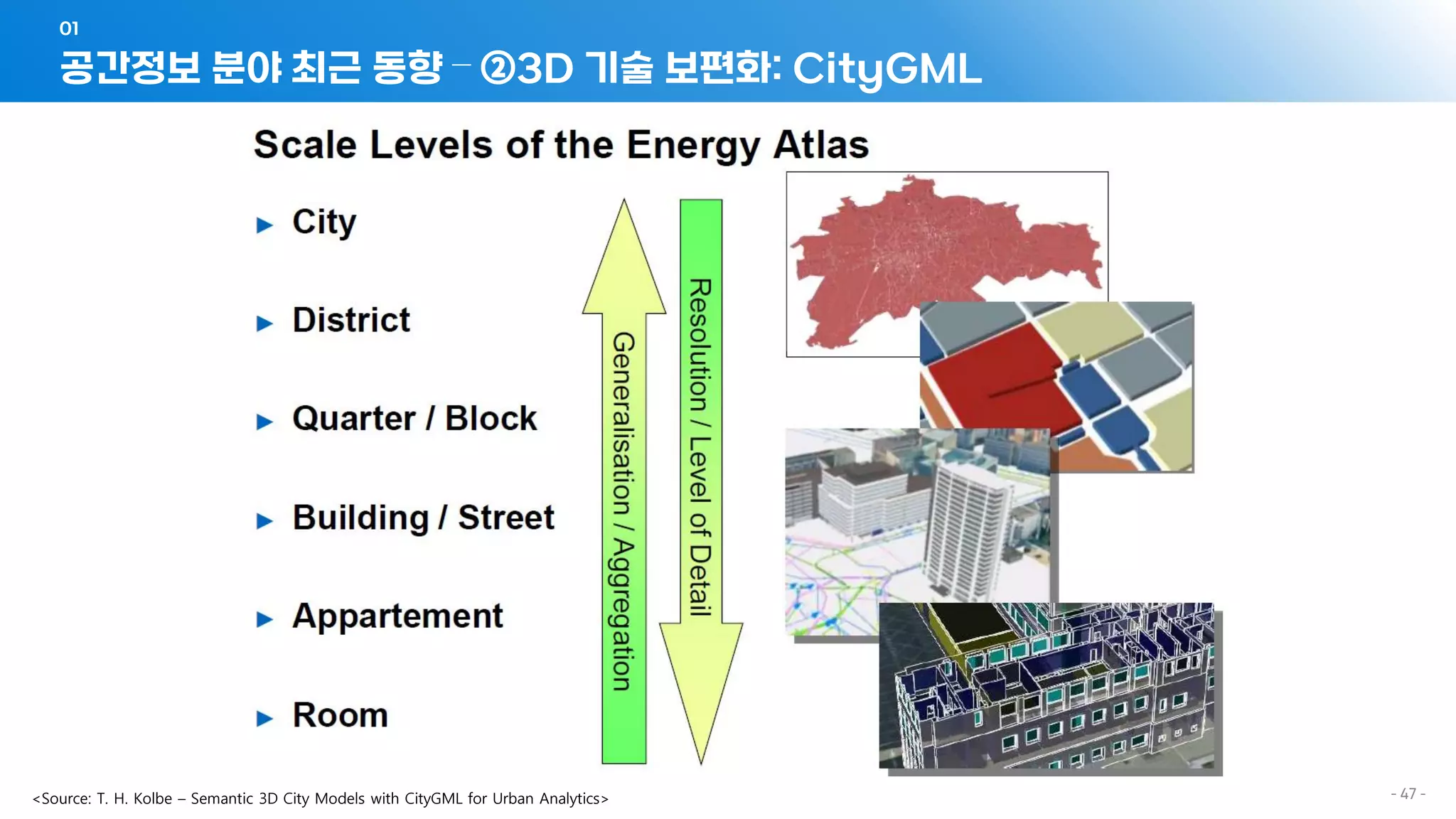 공간정보 분야 최근 동향 – ②3D 기술 보편화: CityGML
01
- 47 -
<Source: T. H. Kolbe – Semantic 3D City Models with CityGML for Urban Analytics>
 