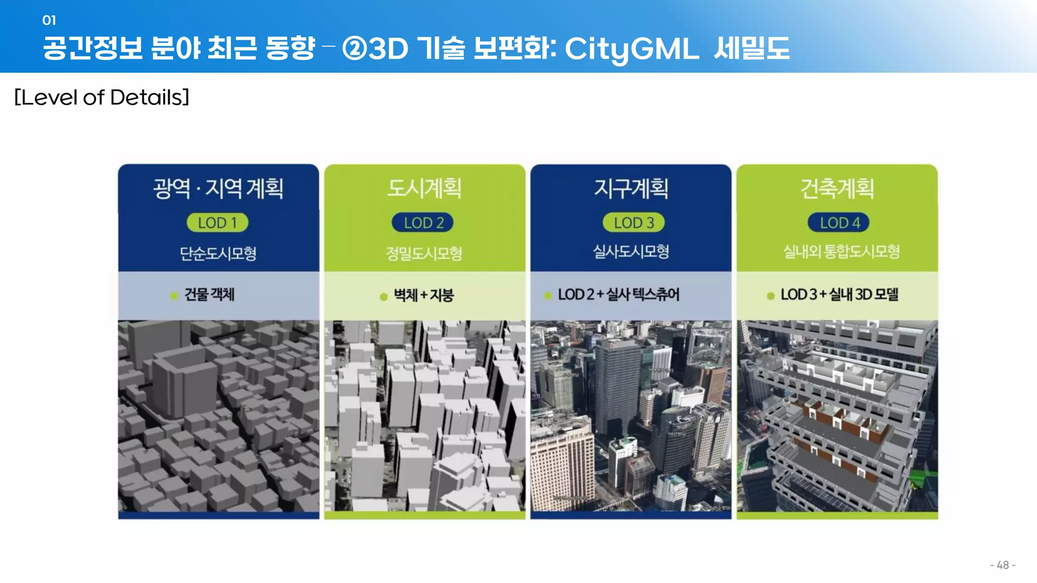 공간정보 분야 최근 동향 – ②3D 기술 보편화: CityGML 세밀도
01
- 48 -
[Level of Details]
 