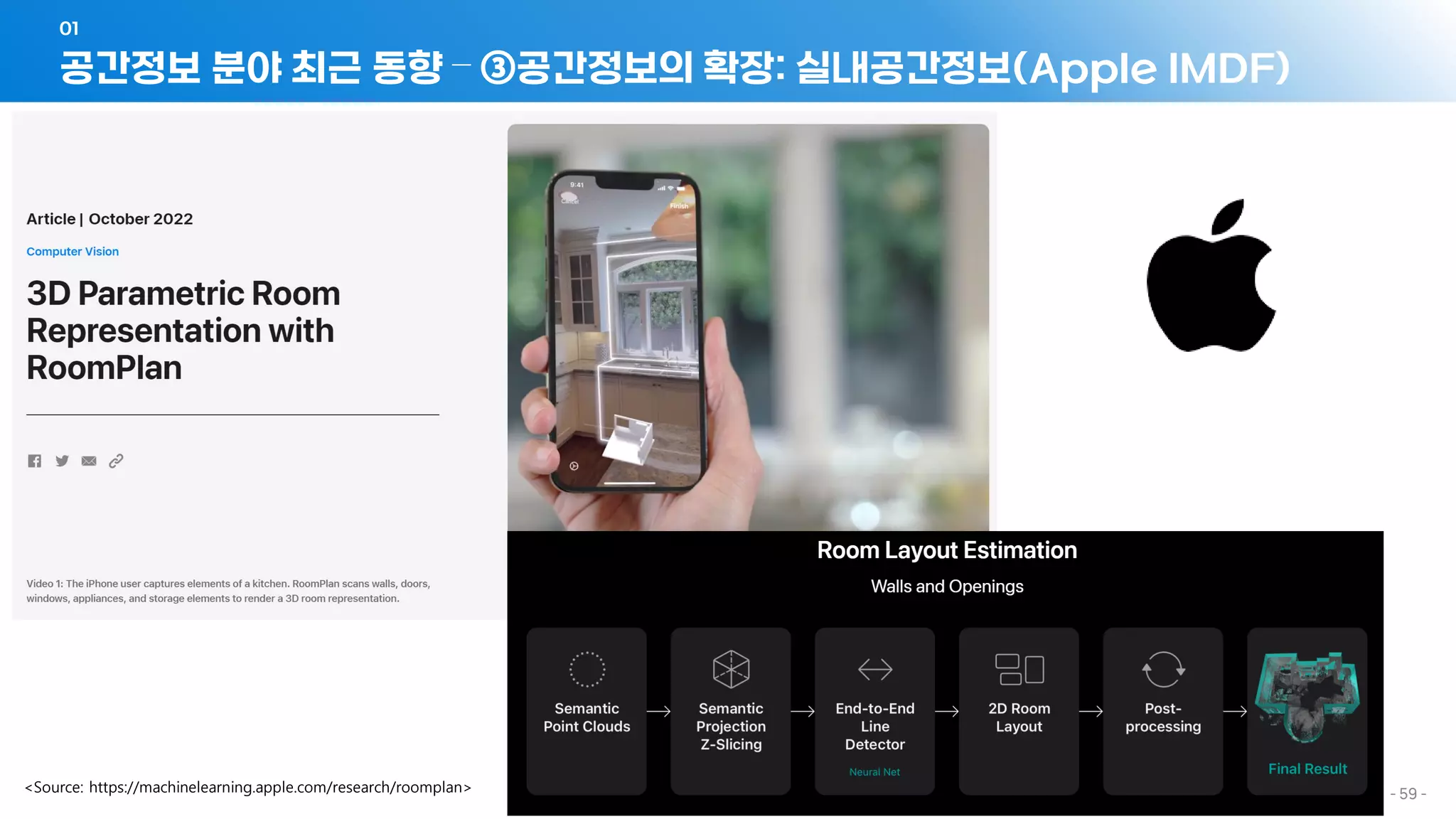 공간정보 분야 최근 동향 – ③공간정보의 확장: 실내공간정보(Apple IMDF)
01
- 59 -
<Source: https://machinelearning.apple.com/research/roomplan>
 