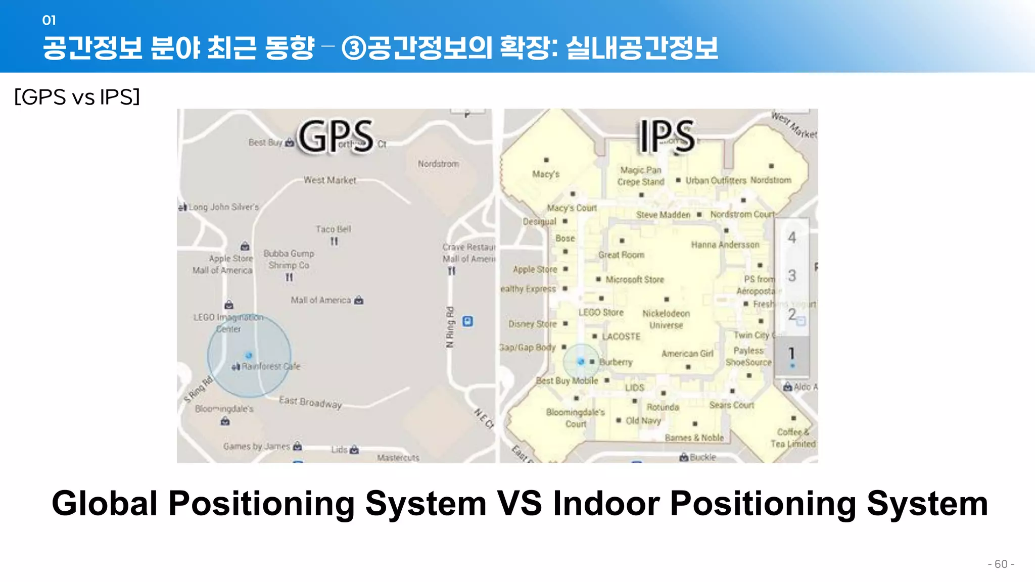 공간정보 분야 최근 동향 – ③공간정보의 확장: 실내공간정보
01
- 60 -
[GPS vs IPS]
Global Positioning System VS Indoor Positioning System
 