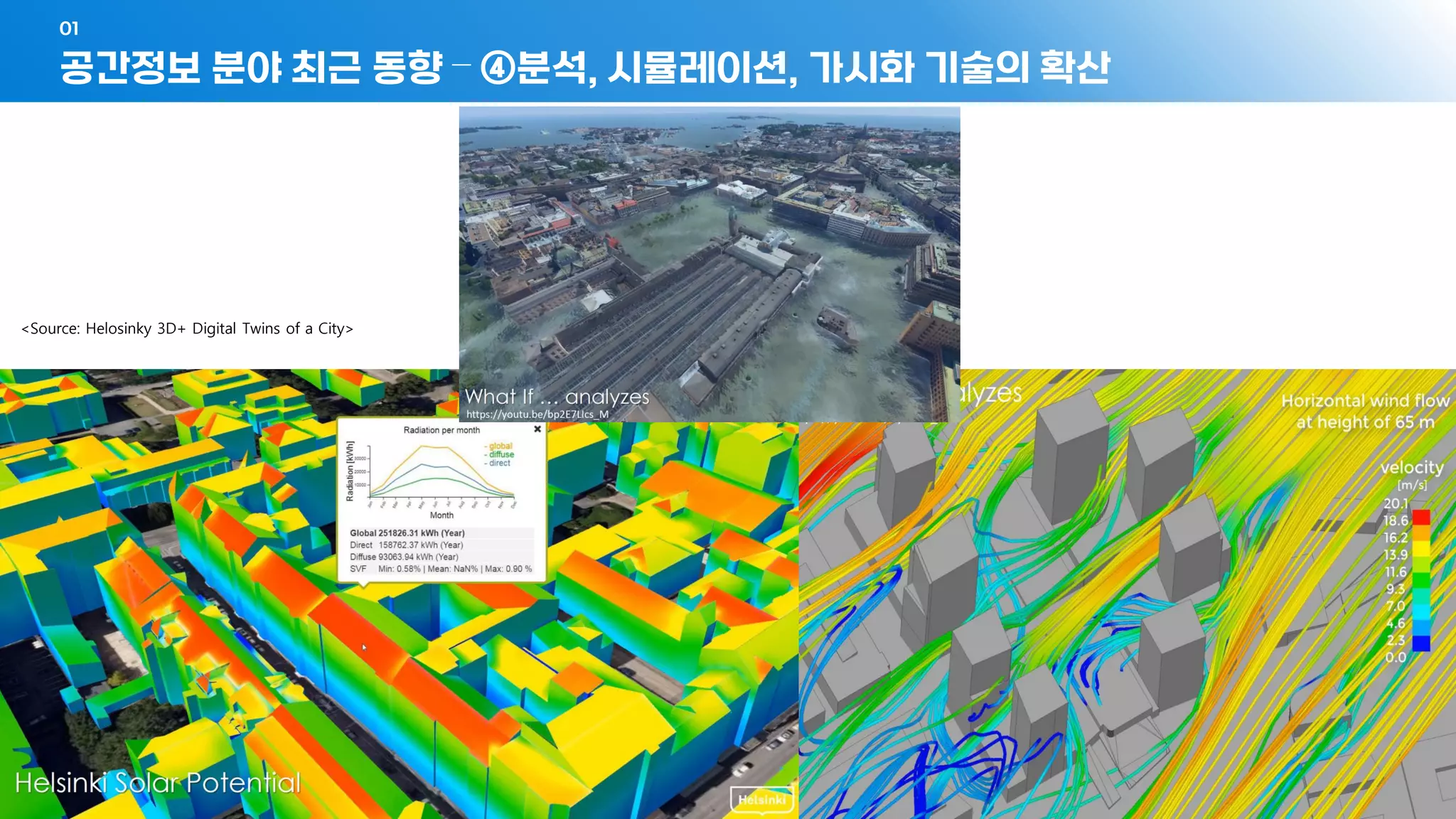 공간정보 분야 최근 동향 – ④분석, 시뮬레이션, 가시화 기술의 확산
01
- 65 -
<Source: Helosinky 3D+ Digital Twins of a City>
 