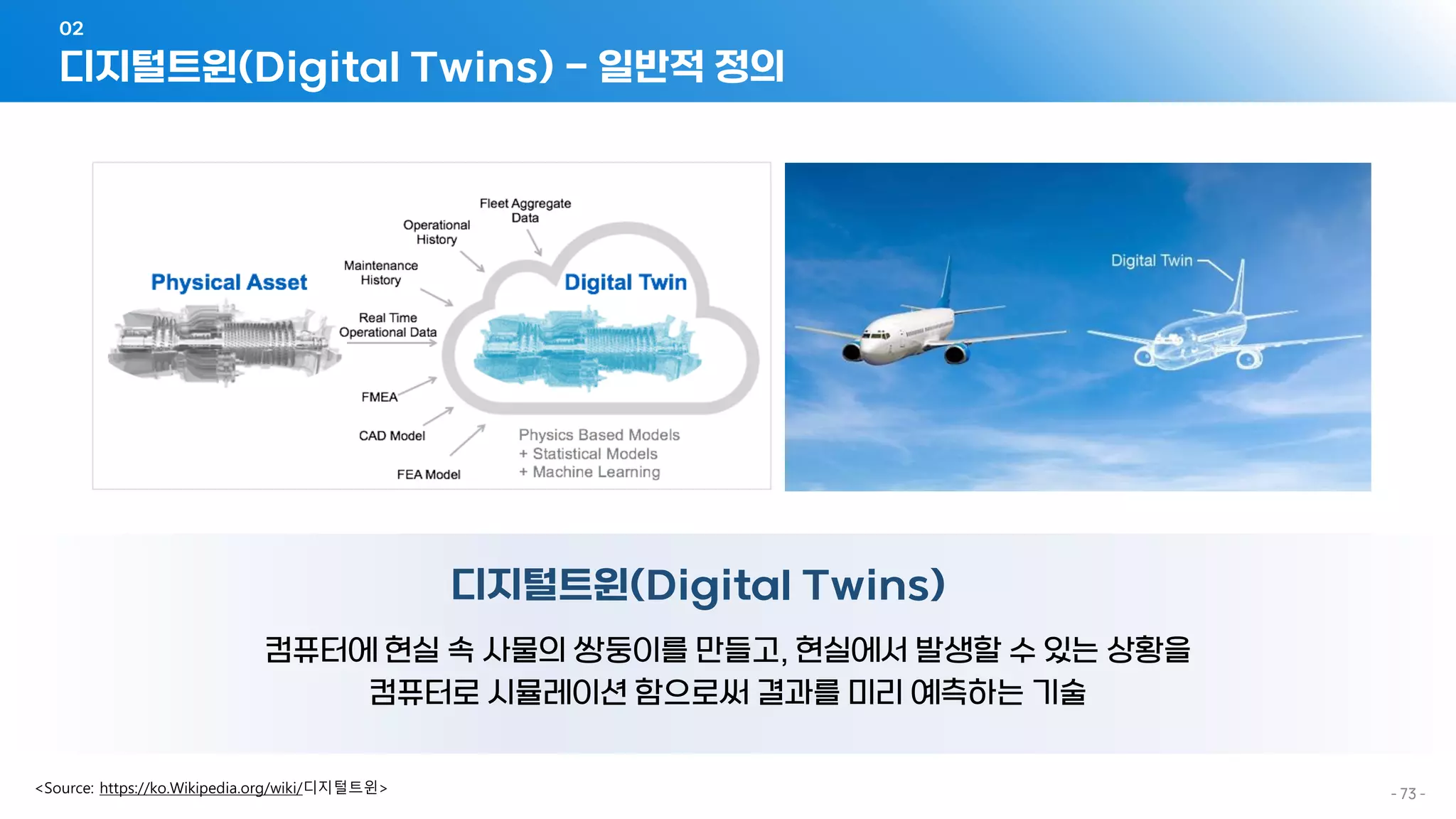 디지털트윈(Digital Twins)
컴퓨터에 현실 속 사물의 쌍둥이를 만들고, 현실에서 발생할 수 있는 상황을
컴퓨터로 시뮬레이션 함으로써 결과를 미리 예측하는 기술
- 73 -
디지털트윈(Digital Twins) - 일반적 정의
02
 