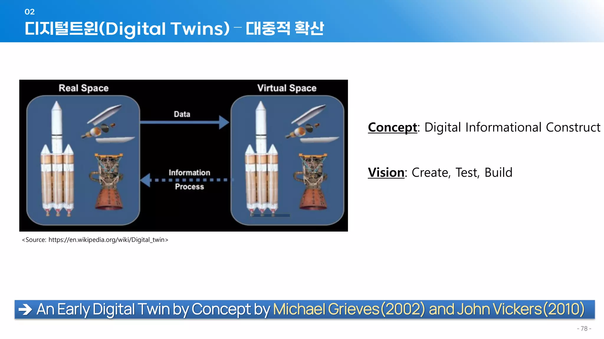 - 78 -
디지털트윈(Digital Twins) – 대중적 확산
02
Concept: Digital Informational Construct
Vision: Create, Test, Build
➔ An Early Digital Twin by Concept by Michael Grieves(2002) and John Vickers(2010)
<Source: https://en.wikipedia.org/wiki/Digital_twin>
 