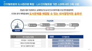 디지털트윈의 도시관리로 확장 – LH 디지털트윈 기반 스마트시티 구축 사업
03
- 109 -
TO-BE
 