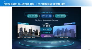 디지털트윈의 도시관리로 확장 – LX 디지털트윈: 플랫폼 비전
03
- 115 -
 