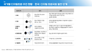 국가별 디지털트윈 추진 현황 – 한국: 디지털 트윈국토 발전 단계
04
- 136 -
<Source: 성혜정 외(2021), 디지털 트윈국토의 가치와 추진 원칙 연구. p.57>
발전단계 정의 설명
1. 복제
현실 캡쳐 및 2D/3D
모델 생성
현실 객체의 물리적 특성을 실감형 디지털 객체로 모사
디지털 트윈국토 데이터 기반 조성
실감형 모델 확보
2. 연결
현실 객체와의 연결
(예: IoT, 센서)
네트워크를 통해 현실객체와 디지털객체가 연결되고
모니터링이 가능
3. 통합 및
최적화
데이터 통합과
시뮬레이션/최적화
연계할 타 분야/기관/기기 들의 데이터를 통합하고
분석모델 및 시뮬레이션 모델들을 활용하여 사용자가
원하는 예측/최적화
4. 양방향 통합
현실객체와 가상객체 간
양방향 데이터 통합과
상호작용
현실 상태 제어(디지털에서 물리적 제어)
5. 상호연계
상호 연계된 디지털
트윈국토 체계
디지털 트윈 간 연계/최적화
6. 자율운영 자율 운영·유지관리 초연결 융합플랫폼의 자율 운영 및 지능형 국토 완성
 