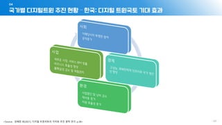 국가별 디지털트윈 추진 현황 – 한국: 디지털 트윈국토 기대 효과
04
- 137 -
<Source: 성혜정 외(2021), 디지털 트윈국토의 가치와 추진 원칙 연구, p.38>
 