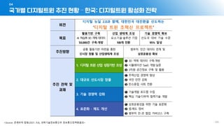 국가별 디지털트윈 추진 현황 – 한국: 디지털트윈 활성화 전략
04
- 139 -
<Source: 관계부처 합동(2021. 9.6), 과학기술정보통신부 정보통신정책총괄과>
 