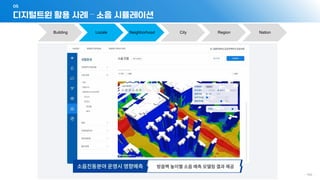 디지털트윈 활용 사례 – 소음 시뮬레이션
05
- 144 -
Building Locale Neighborhood City Region Nation
 