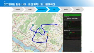 디지털트윈 활용 사례 – 도심 화학사고 시뮬레이션
05
- 149 -
Building Locale Neighborhood City Region Nation
 