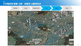 디지털트윈 활용 사례 – 바람장 시뮬레이션
05
- 153 -
Building Locale Neighborhood City Region Nation
 