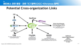 메타버스 관련 동향 – 관련 기구 협력(OGC-Khronos 협력)
06
- 169 -
<Source: OGC-KHRONOS Coordination Forum, 2022>
 