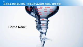 - 22 -
공간정보 분야 최근 동향 – ①실시간 공간정보 서비스: 병목 현상
01
Point
Cloud
Drone
Images IoT
CAD
Live
Data
Satellite
Images
Autonomous
Cars
GIS
BIM
CityGML
Bottle Neck!
 