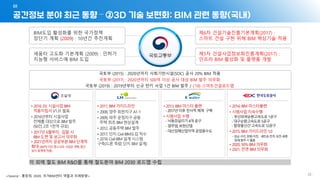 공간정보 분야 최근 동향 – ②3D 기술 보편화: BIM 관련 동향(국내)
01
- 25 -
<Source : 홍창희, 2020, 국가BIM센터 역할과 미래방향>
 