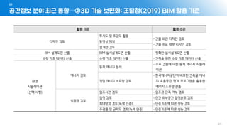 공간정보 분야 최근 동향 – ②3D 기술 보편화: 조달청(2019) BIM 활용 기준
01
- 27 -
활용 기준 활용 수준
디자인 검토
투시도 및 조감도 활용
∙ 건물 외관 디자인 검토
∙ 건물 주요 내부 디자인 검토
동영상 제작
설계안 검토
BIM 설계도면 산출 BIM 실시설계도면 산출 ∙ 정확한 실시설계도면 산출
수량 기초 데이터 산출 수량 기초 데이터 산출 ∙ 견적을 위한 수량 기초 데이터 산출
환경
시뮬레이션
(선택 사항)
에너지 검토
동적 에너지 분석
∙ 주요 건물에 대한 동적 에너지 시뮬레
이션
정밀 에너지 소요량 검토
∙ 한국에너지공단이 배포한 건축물 에너
지 효율등급 평가 프로그램을 활용한
에너지 소요량 산출
빛환경 검토
일조시간 검토 ∙ 일조권 만족 여부 검토
일영 검토 ∙ 연간 외부공간 일영분포 검토
최대앙각 검토(녹색 인증) ∙ 인증기준에 따른 성능 검토
주광률 및 균제도 검토(녹색 인증) ∙ 인증기준에 따른 성능 검토
 