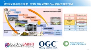 공간정보 분야 최근 동향 – ②3D 기술 보편화: GeoBIM의 통합 개념
01
- 34 -
GIS
CityGML
GeospatialInformation
GISStandards
IFC
BIM
OutdoorModel
IndoorModel
BIMStandards
Construction
DrawingsInfo.
In/Outdoor
GIModel
(GeospatialInformation
Model)
 