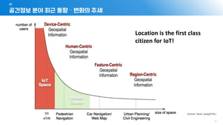 공간정보 분야 최근 동향 – 변화의 추세
01
- 4 -
<Source: Steve Liang(2016)>
Location is the first class
citizen for IoT!
 