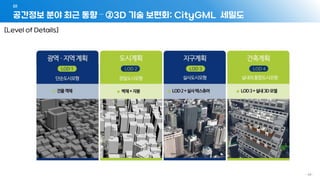 공간정보 분야 최근 동향 – ②3D 기술 보편화: CityGML 세밀도
01
- 48 -
[Level of Details]
 