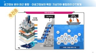 공간정보 분야 최근 동향 – ③공간정보의 확장: 지상지하 통합관리 DT체계
01
- 56 -
 
