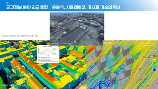 공간정보 분야 최근 동향 – ④분석, 시뮬레이션, 가시화 기술의 확산
01
- 65 -
<Source: Helosinky 3D+ Digital Twins of a City>
 