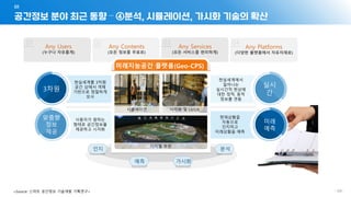 - 69 -
공간정보 분야 최근 동향 – ④분석, 시뮬레이션, 가시화 기술의 확산
01
<Source: 스마트 공간정보 기술개발 기획연구>
 