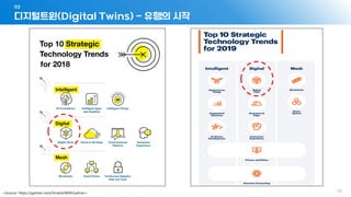 - 72 -
디지털트윈(Digital Twins) - 유행의 시작
02
<Source: https://gartner.com/SmarterWithGartner>
 