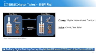 - 78 -
디지털트윈(Digital Twins) – 대중적 확산
02
Concept: Digital Informational Construct
Vision: Create, Test, Build
➔ An Early Digital Twin by Concept by Michael Grieves(2002) and John Vickers(2010)
<Source: https://en.wikipedia.org/wiki/Digital_twin>
 