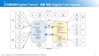 디지털트윈(Digital Twins) – 운용 개념: Digital Twin Space
02
- 87 -
<Source : 사공호상 외. 2017. 지능정보사회에 대응한 차세대 국가공간정보전략 연구. 국토연구원>
 