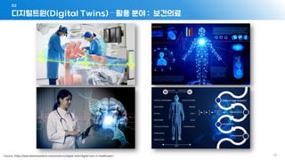 디지털트윈(Digital Twins) – 활용 분야 : 보건의료
02
- 91 -
<Source: https://www.faststreamtech.com/solutions/digital-twin/digital-twin-in-healthcare/>
 