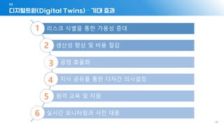 - 95 -
디지털트윈(Digital Twins) – 기대 효과
02
리스크 식별을 통한 가용성 증대
생산성 향상 및 비용 절감
공정 효율화
지식 공유를 통한 다자간 의사결정
원격 교육 및 지원
실시간 모니터링과 사전 대응
1
2
3
4
5
6
 