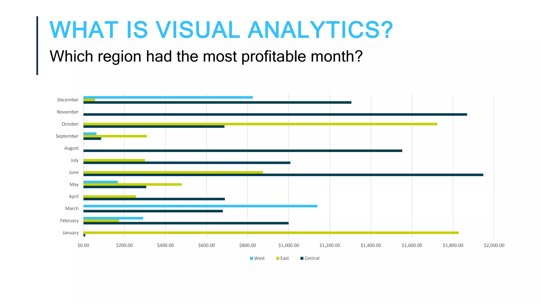 Geospatial visual analytics | PPT