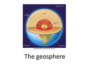 The geosphere

 