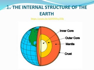Geosphere Layers