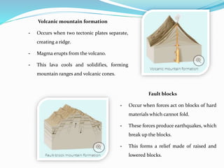 Volcanic mountain formation
- Occurs when two tectonic plates separate,
creating a ridge.
- Magma erupts from the volcano.
- This lava cools and solidifies, forming
mountain ranges and volcanic cones.
Fault blocks
- Occur when forces act on blocks of hard
materials which cannot fold.
- These forces produce earthquakes, which
break up the blocks.
- This forms a relief made of raised and
lowered blocks.
 