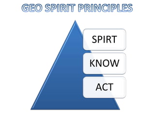 SPIRT

KNOW

ACT
 