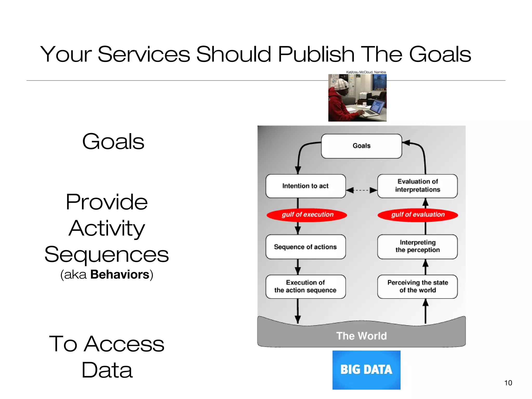Your Services Should Publish The Goals



    Goals

 Provide
  Activity
Sequences
 (aka Behaviors)




To Access
   Data                                  10
 