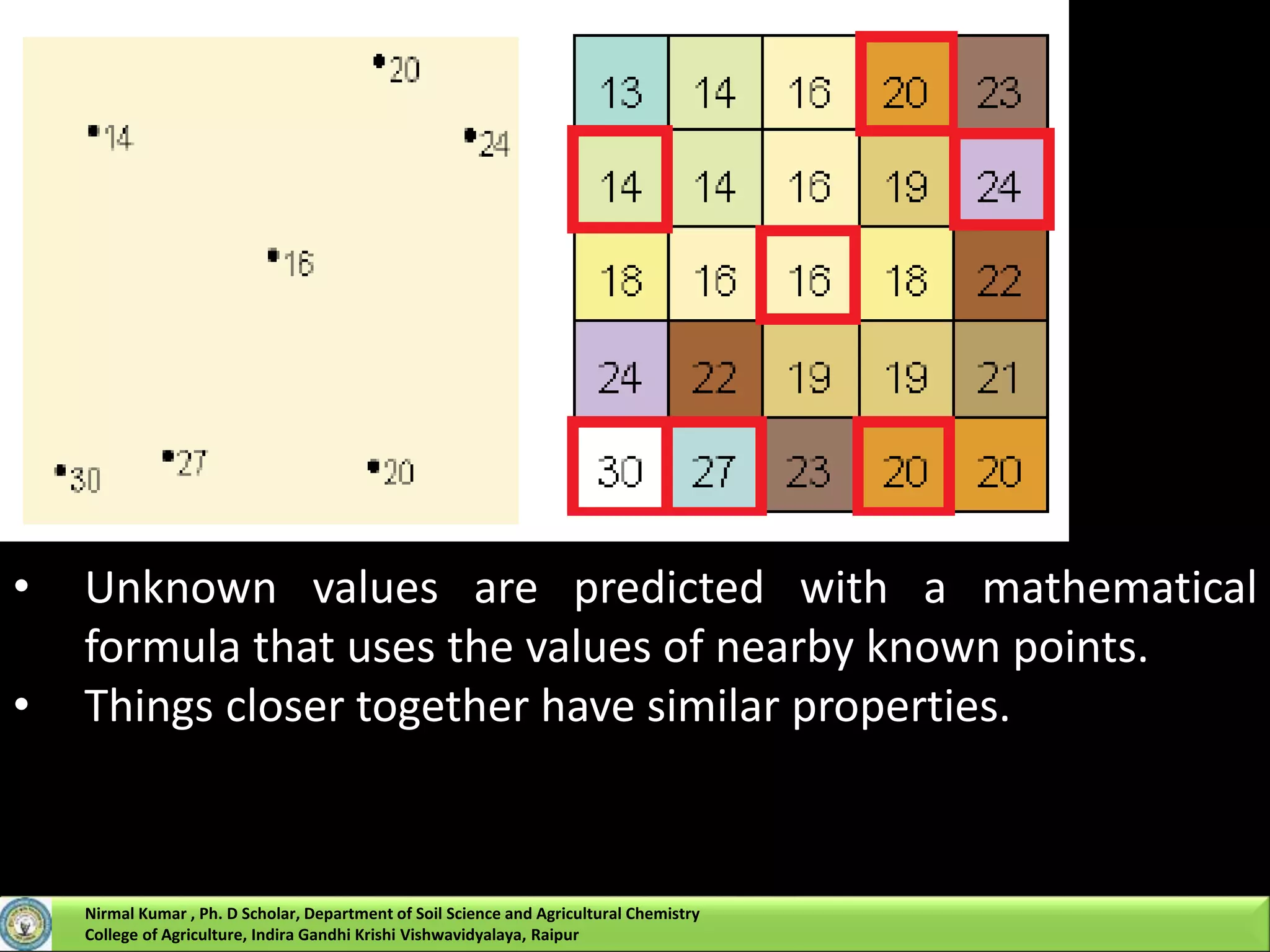• Unknown values are predicted with a mathematical
formula that uses the values of nearby known points.
• Things closer together have similar properties.
Nirmal Kumar , Ph. D Scholar, Department of Soil Science and Agricultural Chemistry
College of Agriculture, Indira Gandhi Krishi Vishwavidyalaya, Raipur
 
