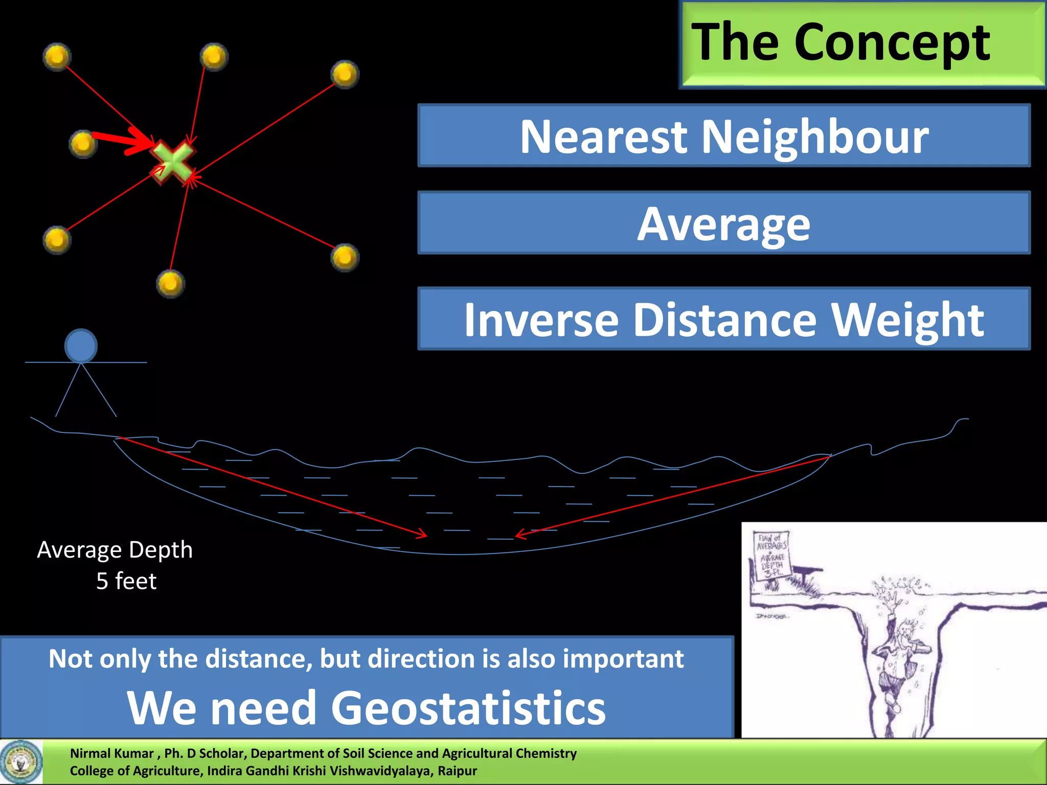 The Concept
Nearest Neighbour
Average
Average Depth
5 feet
Inverse Distance Weight
Not only the distance, but direction is also important
We need Geostatistics
Nirmal Kumar , Ph. D Scholar, Department of Soil Science and Agricultural Chemistry
College of Agriculture, Indira Gandhi Krishi Vishwavidyalaya, Raipur
 