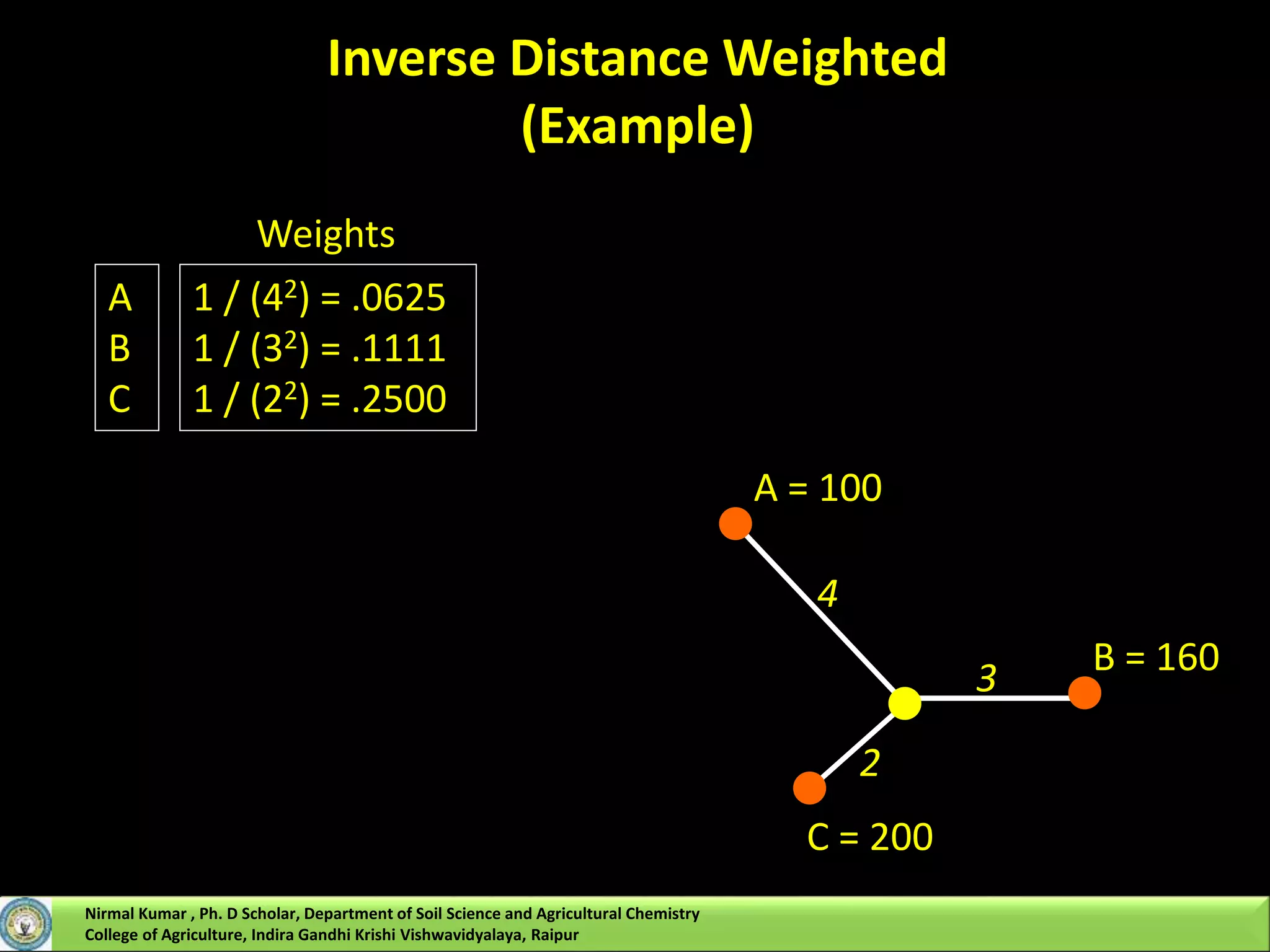 Inverse Distance Weighted
(Example)
4
3
2
A = 100
B = 160
C = 200
1 / (42) = .0625
1 / (32) = .1111
1 / (22) = .2500
Weights
A
B
C
Nirmal Kumar , Ph. D Scholar, Department of Soil Science and Agricultural Chemistry
College of Agriculture, Indira Gandhi Krishi Vishwavidyalaya, Raipur
 