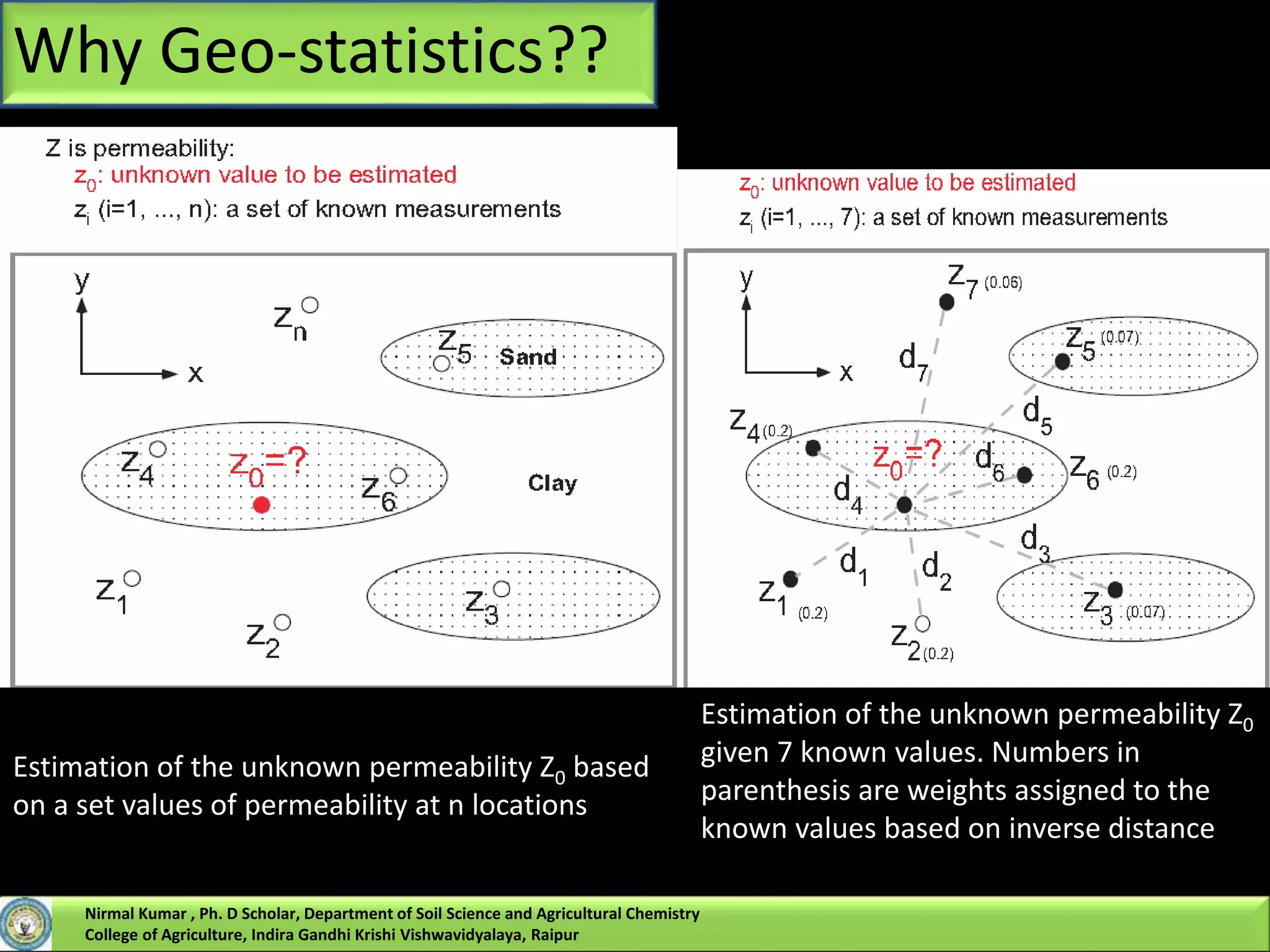 Why Geo-statistics??
Estimation of the unknown permeability Z0 based
on a set values of permeability at n locations
Estimation of the unknown permeability Z0
given 7 known values. Numbers in
parenthesis are weights assigned to the
known values based on inverse distance
Nirmal Kumar , Ph. D Scholar, Department of Soil Science and Agricultural Chemistry
College of Agriculture, Indira Gandhi Krishi Vishwavidyalaya, Raipur
 