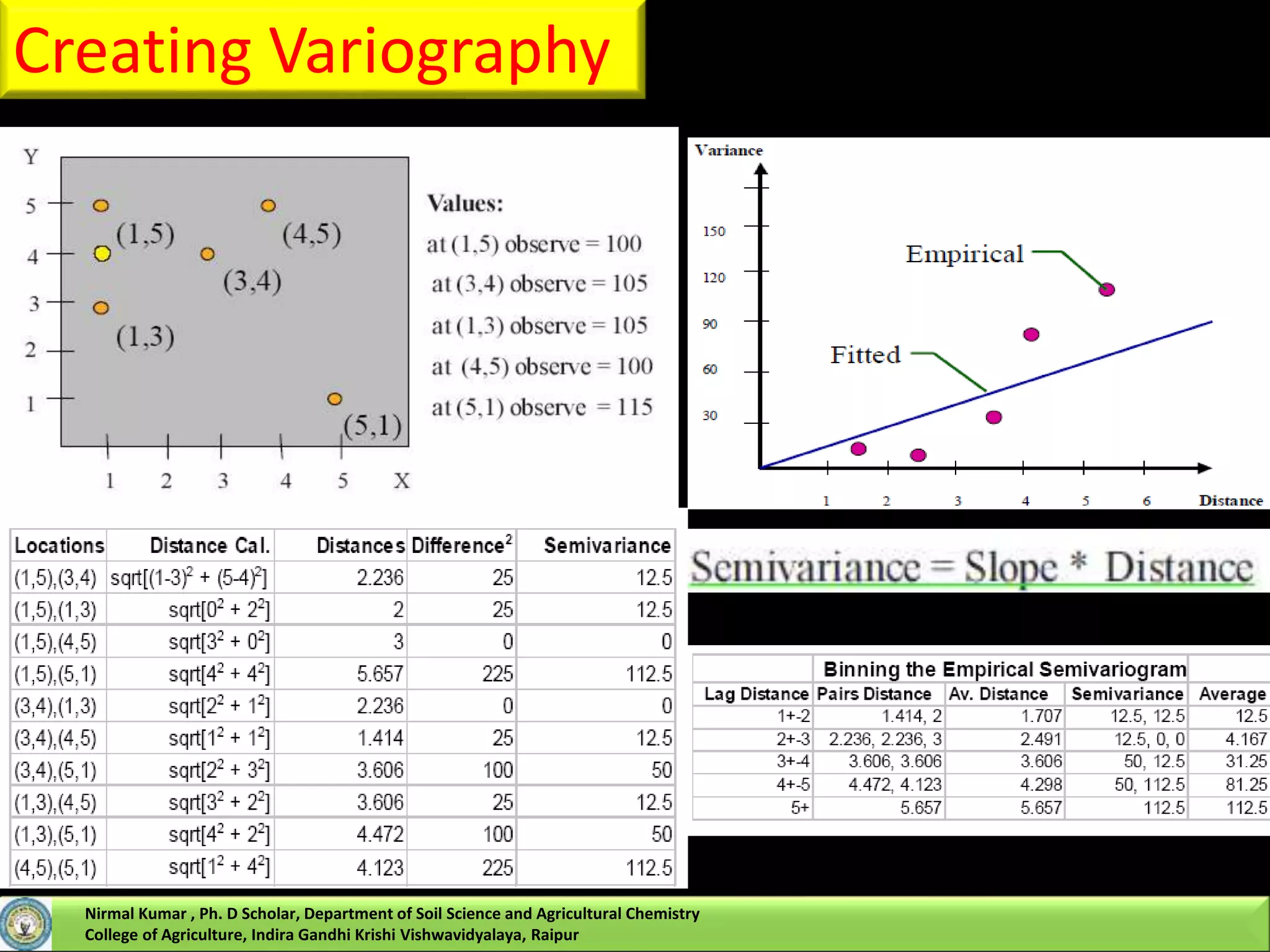 Creating Variography
Nirmal Kumar , Ph. D Scholar, Department of Soil Science and Agricultural Chemistry
College of Agriculture, Indira Gandhi Krishi Vishwavidyalaya, Raipur
 