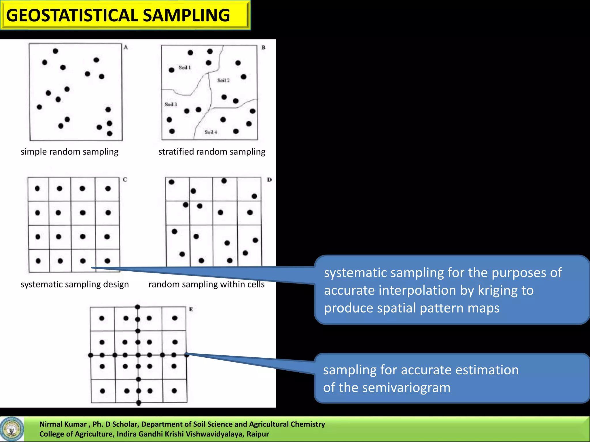 GEOSTATISTICAL SAMPLING
simple random sampling stratified random sampling
systematic sampling design random sampling within cells
geostatistical sampling design
systematic sampling for the purposes of
accurate interpolation by kriging to
produce spatial pattern maps
sampling for accurate estimation
of the semivariogram
Nirmal Kumar , Ph. D Scholar, Department of Soil Science and Agricultural Chemistry
College of Agriculture, Indira Gandhi Krishi Vishwavidyalaya, Raipur
 