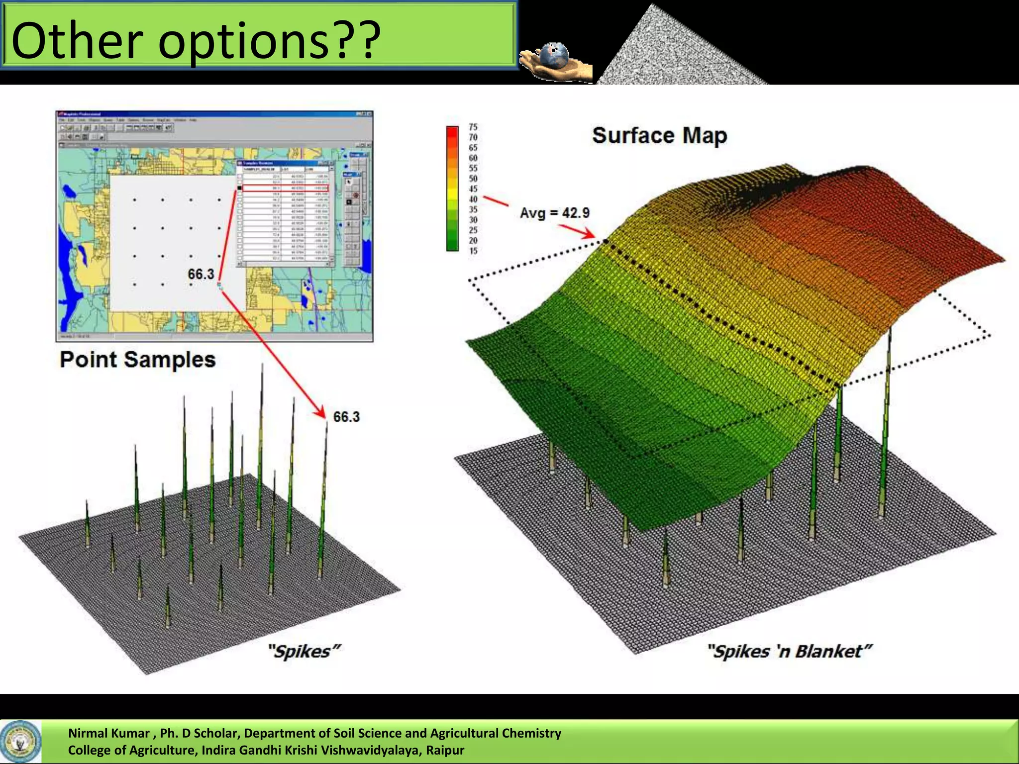 Blanket on spikes
Other options??
Nirmal Kumar , Ph. D Scholar, Department of Soil Science and Agricultural Chemistry
College of Agriculture, Indira Gandhi Krishi Vishwavidyalaya, Raipur
 