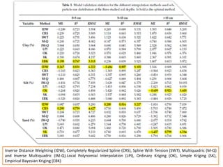 Inverse Distance Weighting (IDW), Completely Regularized Spline (CRS), Spline With Tension (SWT), Multiquadric (M-Q)
and Inverse Multiquadric (IM-Q).Local Polynomial Interpolation (LPI), Ordinary Kriging (OK), Simple Kriging (SK),
Empirical Bayesian Kriging (EBK)
 