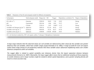 A large range indicates that the observed values of a soil variable are influenced by other values for this variable over greater
distances than soil variables, which have smaller ranges (Lopez-Granados et al. 2002). A range of 2220.10 m for soil organic
carbon (least range among six soil properties) indicates that these variable values influenced neighboring values over smaller
distances compared to other soil variables.
The nugget effect is related to spatial variability over distances shorter than the lowest separation distance between
measurements (Cemek et al. 2007). Meanwhile, the large nugget effect means that an additional sampling of these properties
at smaller distances and in larger numbers might be needed to detect spatial dependence, and a greater sampling density will
result in a more accurate map.
 