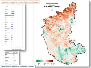Statistical results of predicted soil depth of Karnataka
Importance of variables for prediction of soil depth in Karnataka
 