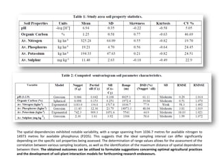 The spatial dependencies exhibited notable variability, with a range spanning from 1036.7 metres for available nitrogen to
14973 metres for available phosphorus (P2O5). This suggests that the ideal sampling interval can differ significantly
depending on the specific soil properties being assessed. The determination of range values allows for the assessment of the
correlation between various sampling locations, as well as the identification of the maximum distance of spatial dependence
between them. The obtained outcomes can be utilised to formulate suggestions concerning optimal agricultural practices
and the development of soil-plant interaction models for forthcoming research endeavours.
 