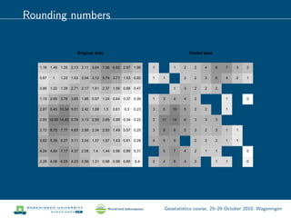 Rounding numbers
Original data
2.25 4.08 6.25 4.23 2.56 1.21 0.98 0.98 0.85 0.4
4.24 4.69 7.17 4.37 2.08 1.4 1.44 0.96 0.89 0.31
3.62 5.39 5.27 3.11 2.04 1.57 1.67 1.43 0.61 0.28
2.72 8.75 7.77 4.63 2.88 2.34 2.93 1.49 0.57 0.25
2.83 10.55 14.45 5.79 3.13 2.95 2.85 0.89 0.34 0.22
2.87 5.45 10.34 5.01 2.42 1.88 1.5 0.61 0.3 0.23
1.19 2.69 3.76 3.63 1.86 0.97 1.24 0.64 0.37 0.26
0.86 1.22 1.39 2.71 2.17 1.61 2.37 1.56 0.66 0.47
0.67 1 1.23 1.53 2.04 3.12 5.74 3.71 1.53 0.92
1.18 1.48 1.35 2.13 2.11 3.64 7.56 6.92 2.97 1.96
Coded data
2 4 6 4 3 1 1 0
5 7 4 2 1 1 0
4 5 5 2 2 2 1 1
3 9 8 5 3 2 3 1 1
3 11 14 6 3 3 3
3 5 10 5 2 2 1
1 3 4 4 2 1 0
1 3 2 2 2
1 1 2 2 3 6 4 2 1
1 1 2 2 4 8 7 3 2
Geostatistics course, 25–29 October 2010, Wageningen
 