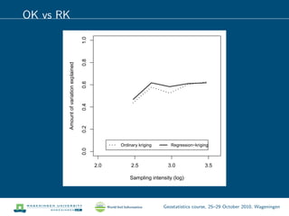 OK vs RK
2.0 2.5 3.0 3.5
0.00.20.40.60.81.0
Sampling intensity (log)
Amountofvariationexplained
Ordinary kriging Regression−kriging
Geostatistics course, 25–29 October 2010, Wageningen
 
