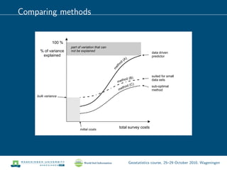 Comparing methods
Geostatistics course, 25–29 October 2010, Wageningen
 